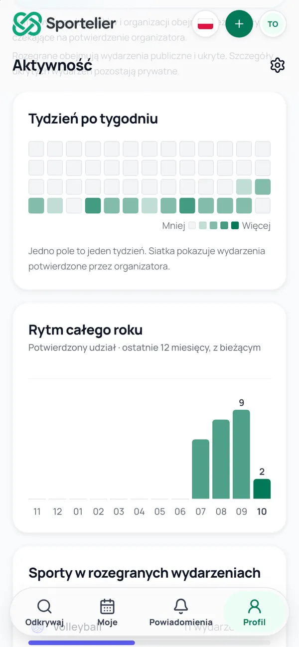 Ekran Aktywność: siatka ostatnich tygodni i wykres całego roku, z dziewięcioma wydarzeniami we wrześniu.