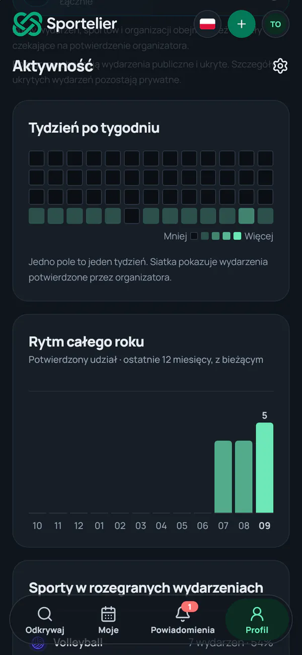 Ekran Aktywność: siatka tygodni i wykres miesięcy z potwierdzonymi wydarzeniami.