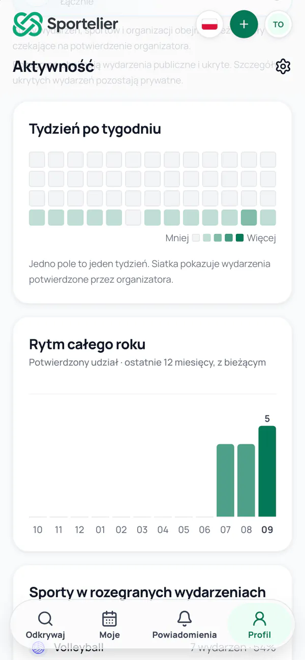 Ekran Aktywność: siatka tygodni i wykres miesięcy z potwierdzonymi wydarzeniami.